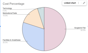 Liposuction in Islamabad
